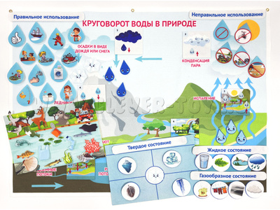 Панно Круговорот воды