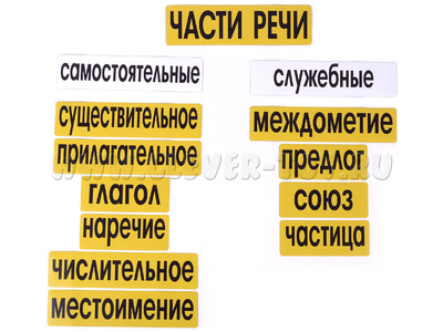 Набор магнитных карточек "Части речи" (фон жёлтый)* Набор магнитных карточек "Части речи" (фон жёлтый)*