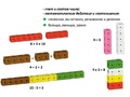 Математические кубики, 2 см (100 шт)