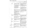 Комплексное планирование образовательной деятельности с детьми 6-7 лет ФГОС ДО