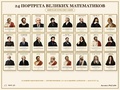 Комплект портретов для оформления кабинета математики. 24 портрета цветные