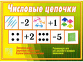 Развивающая игра "Числовые цепочки" (остатки)