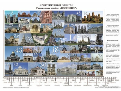 Архитектурный полигон