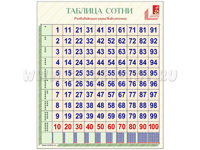 Комплект развивающих полигонов